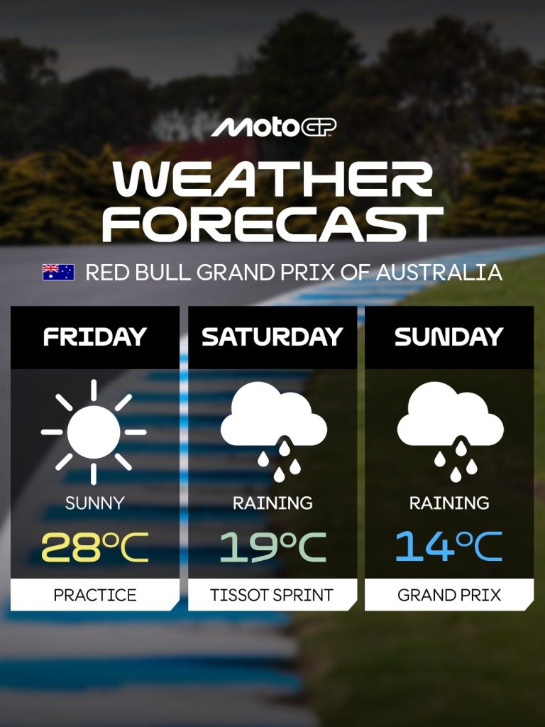 MotoGP 2026 Austrália Phillip Island Previsão do tempo