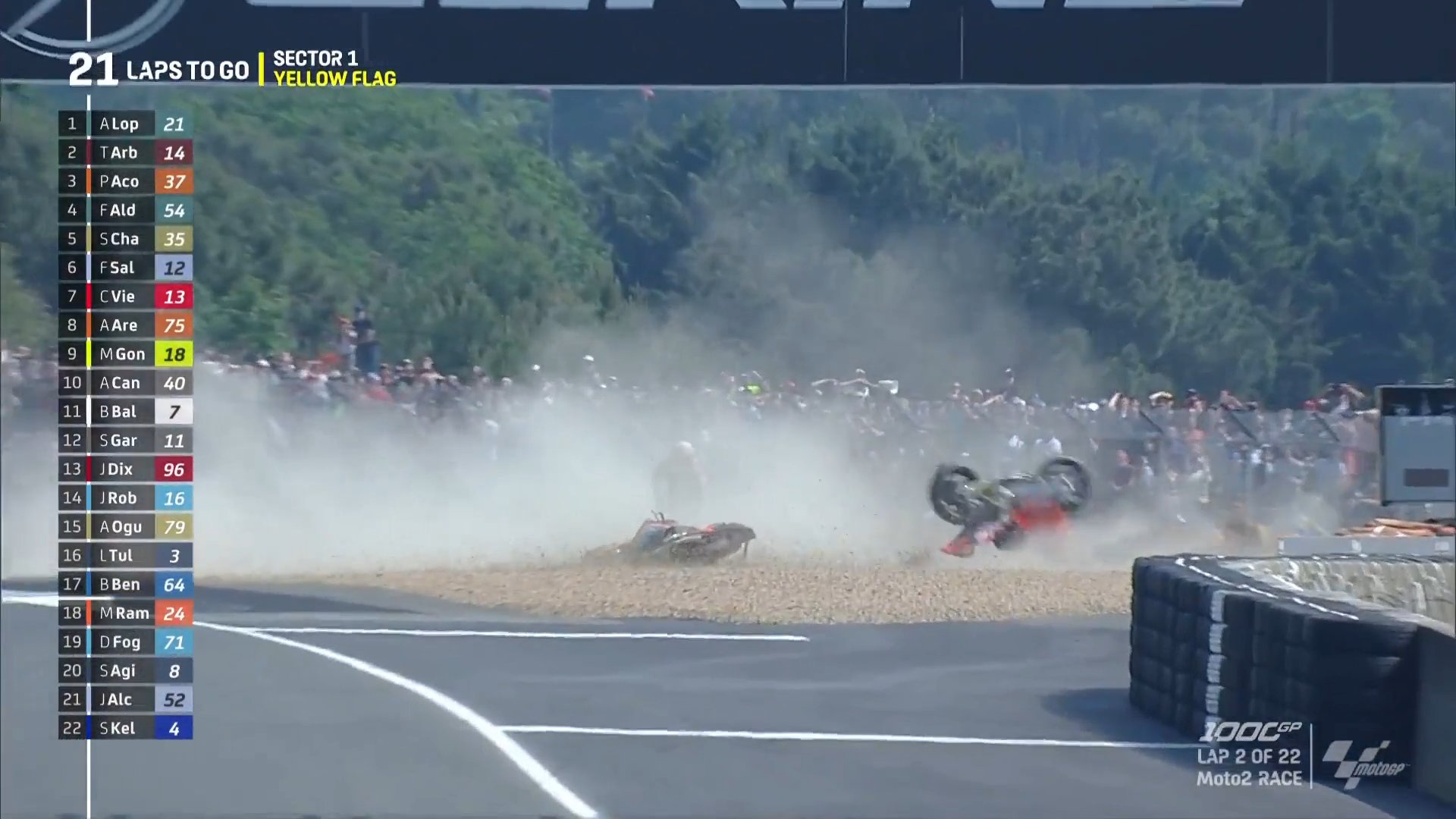 Arenas cai, causa acidente múltiplo e aciona bandeira vermelha no GP da França da Moto2