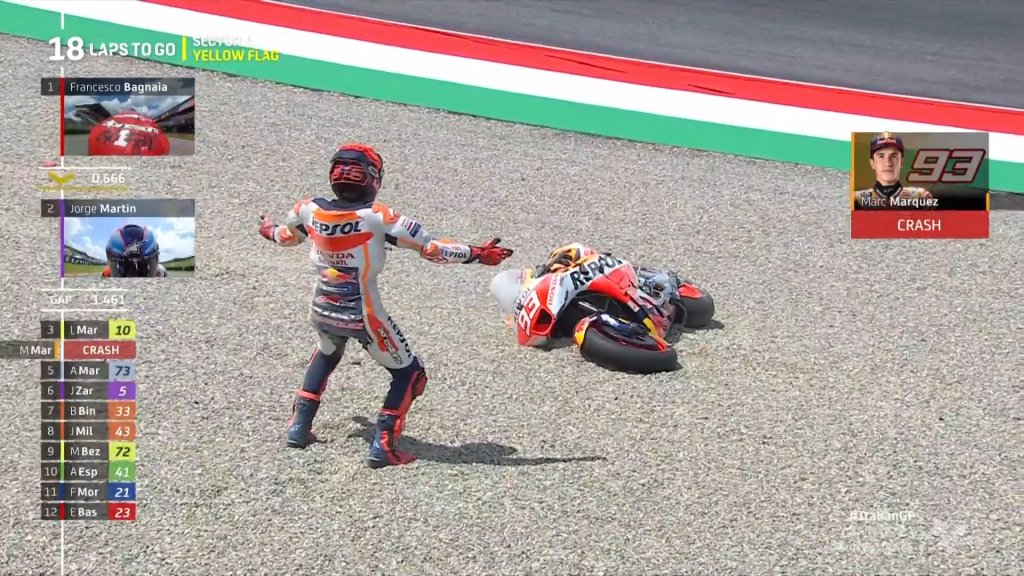 Marc Márquez cai no GP da Itália e registra inédito 4º abandono seguido na MotoGP