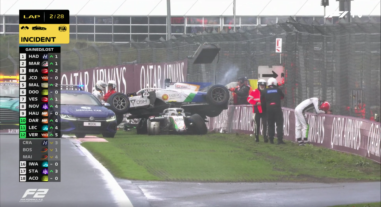 “Machucados, mas devem largar”: Campos avalia Maini e Boschung pós-sprint na Holanda