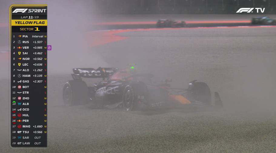 Pérez abandona corrida sprint do GP do Catar e sela tri de Verstappen na F1 2023