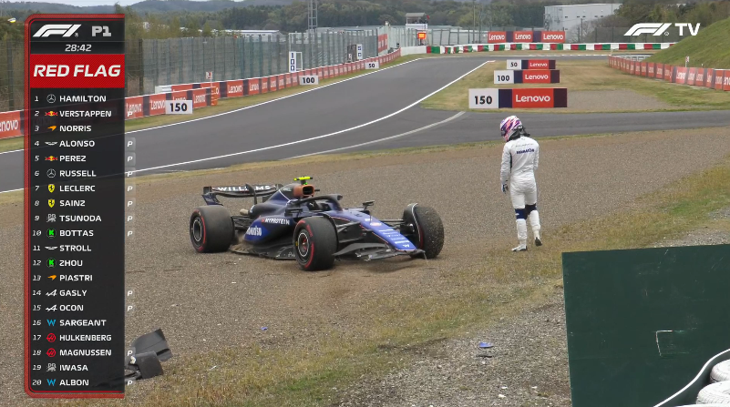 Williams cita “danos extensos” e põe presença de Sargeant no TL2 do Japão em xeque
