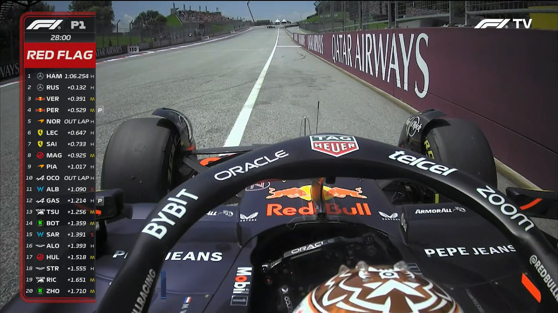 Verstappen detiene su auto por problemas de motor y causa una bandera roja en la FP1 de Austria