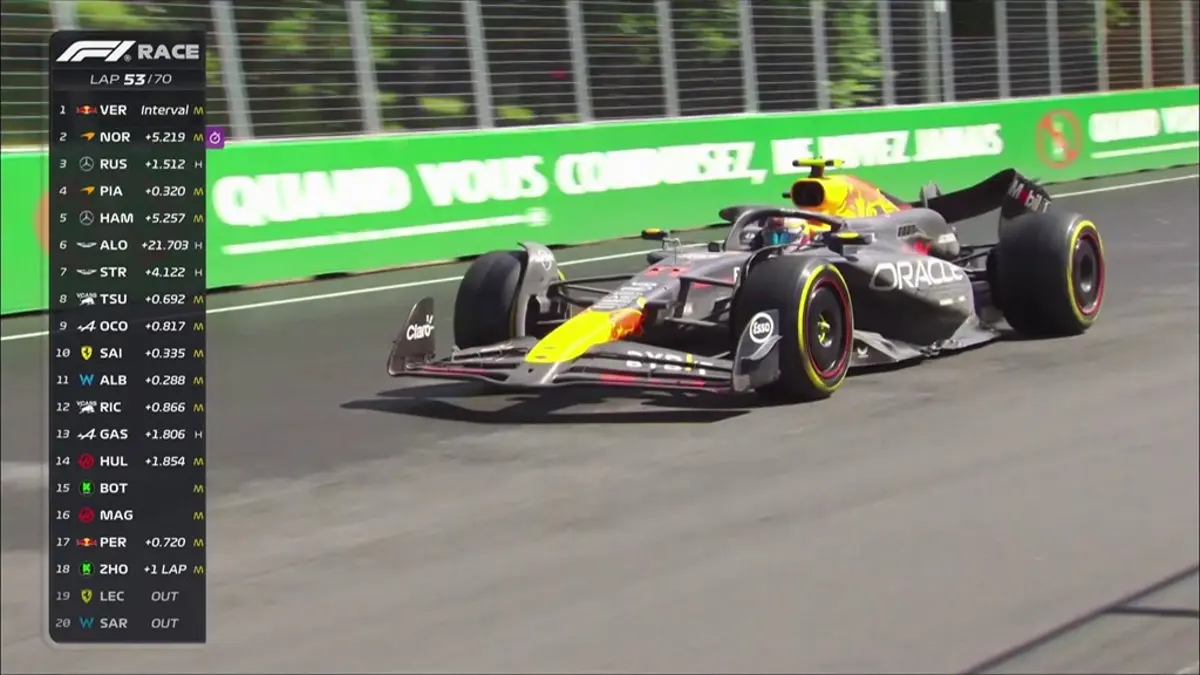 FIA cambia regla tras la polémica con Pérez y Red Bull en el Gran Premio de Canadá de 2024