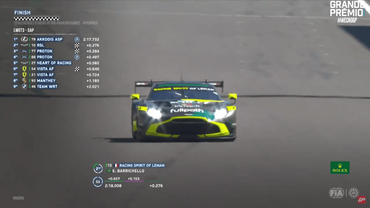 Barrichello surge no fim da classificação e conquista 2º lugar da LMGT3 nas 6 Horas de Spa