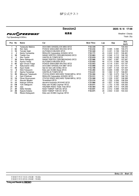 Rast controla ritmo e vence corrida 2 do DTM em Zandvoort com dobradinha da BMW