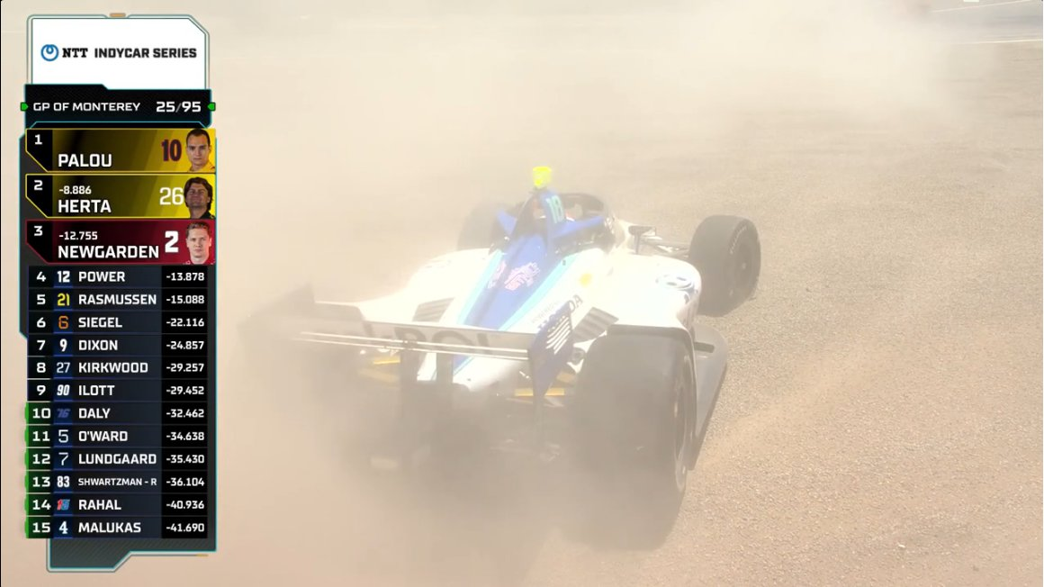VeeKay leva toque de Kirkwood, para na brita e causa amarela em Laguna Seca