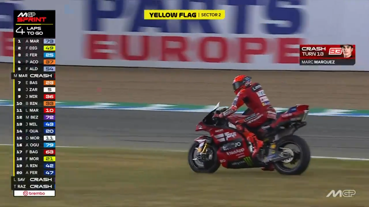 Por que Marc Márquez escapou de punição ao atravessar gramado durante sprint em Jerez