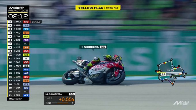 Segura, Moreira! Brasileiro evita queda com salvada espetacular em treino da MotoGP na Malásia